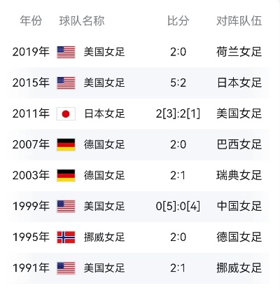 201年女足世界杯排名 回顾201年女足世界杯各国排名