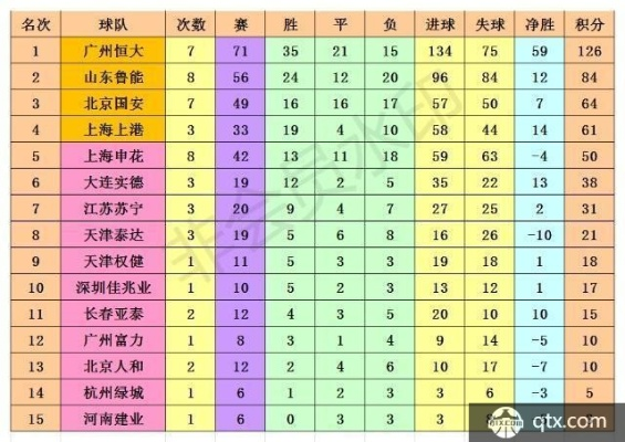 太平洋在线：中超联赛数据 详细统计中超联赛的各项数据-第3张图片-www.211178.com_果博福布斯