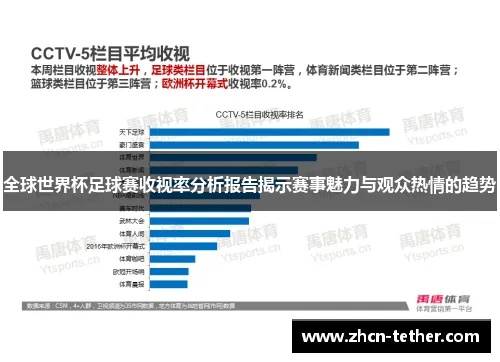 世界杯杯收视率 足球世界杯收视率