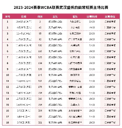 WCBA女篮2023今晚直播时间及赛事预测