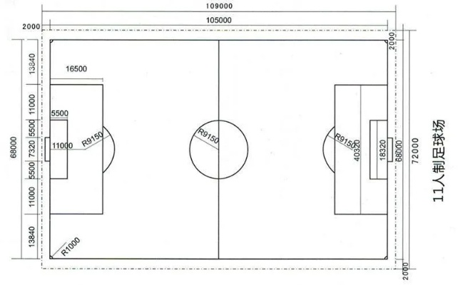 足球场地标准尺寸是多少米？详细了解足球场地标准尺寸长宽-第2张图片-www.211178.com_果博福布斯