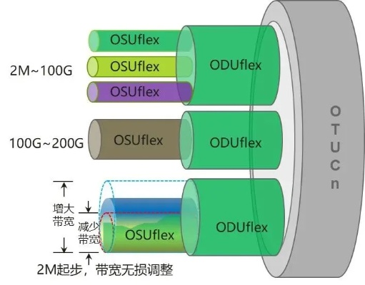 U2O是什么意思？全网最全介绍，一文读懂U2O的含义和应用场景