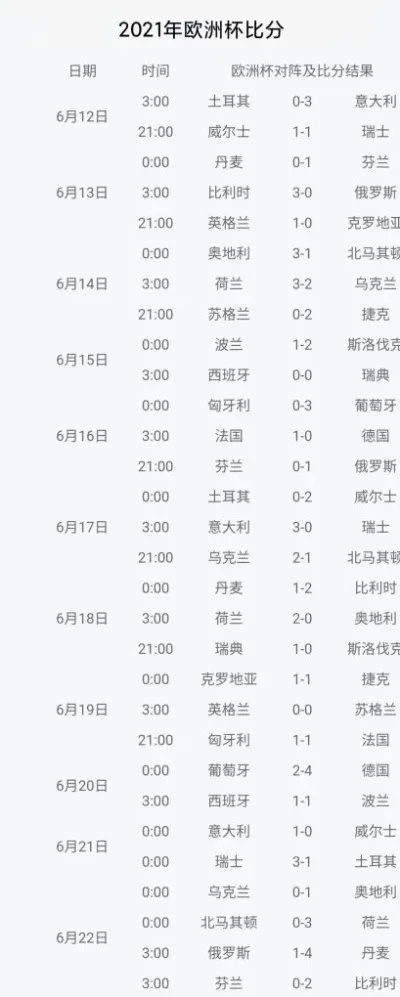 历届欧洲杯世界杯决赛比分 历届欧洲杯决赛比分表