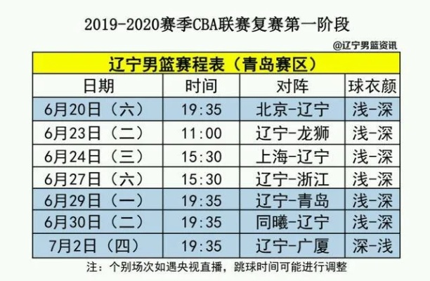 CBA联赛第三阶段比赛时间表公布