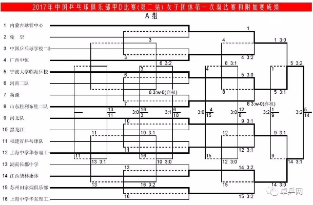 2017乒乓球俱乐部甲级联赛赛程及比赛规则介绍-第3张图片-www.211178.com_果博福布斯