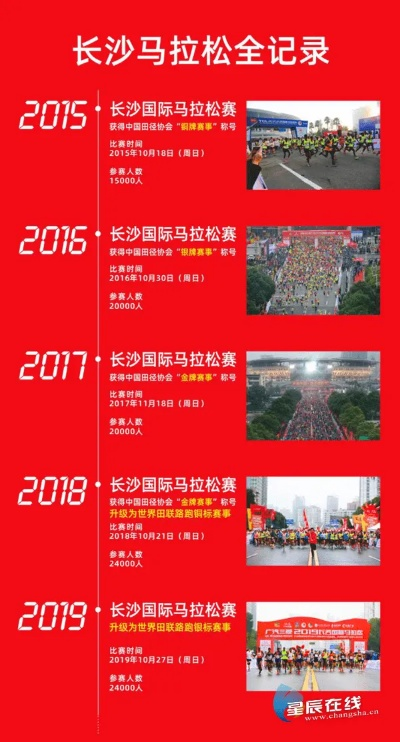 2015年长沙马拉松 回顾与总结-第2张图片-www.211178.com_果博福布斯