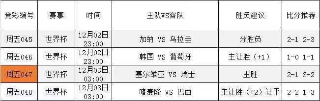 世界杯赛程韩国战绩 世界杯赛程韩国战绩分析-第3张图片-www.211178.com_果博福布斯