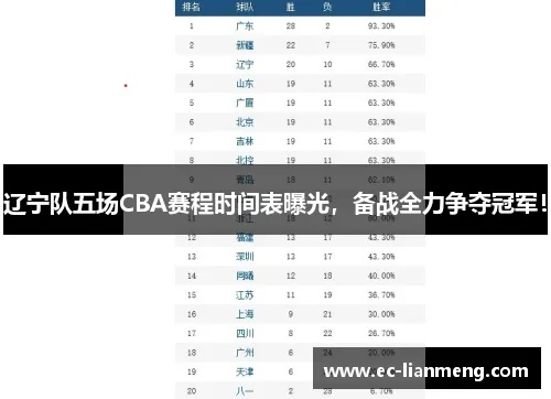 辽宁CBA第三阶段赛程表一览（实时更新，不容错过）-第3张图片-www.211178.com_果博福布斯