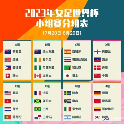 2021年女足世界杯在哪举行比赛呢英语 2021 Women's World Cup Venue-第3张图片-www.211178.com_果博福布斯