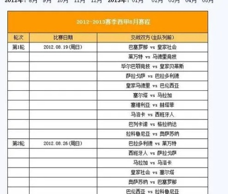 新赛季西甲赛程公布 新赛季西甲开赛时间