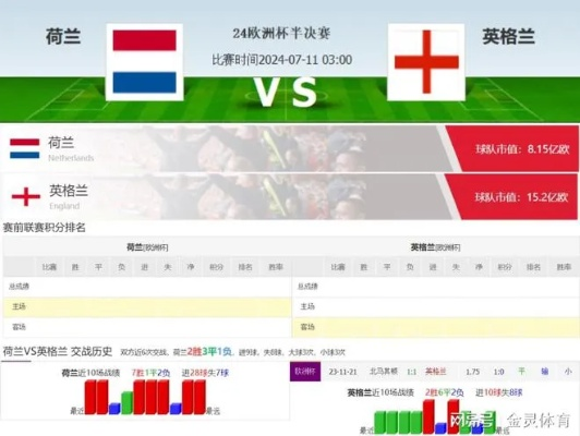 今晚欧洲杯荷兰盘口分析 欧洲杯荷兰比赛结果-第3张图片-www.211178.com_果博福布斯