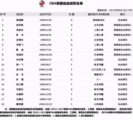 CBA球员中的中性名字大盘点（你能认出几个？）-第3张图片-www.211178.com_果博福布斯