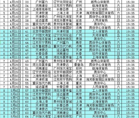 中超最新赛事预告表出炉，看球迷们最关注哪些比赛-第2张图片-www.211178.com_果博福布斯