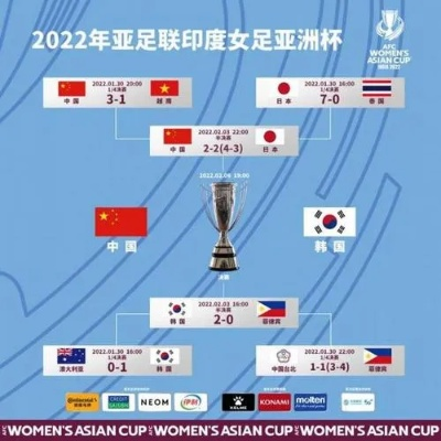 女足世界杯2023中国队赛程表图片视频大全 精彩比赛集锦