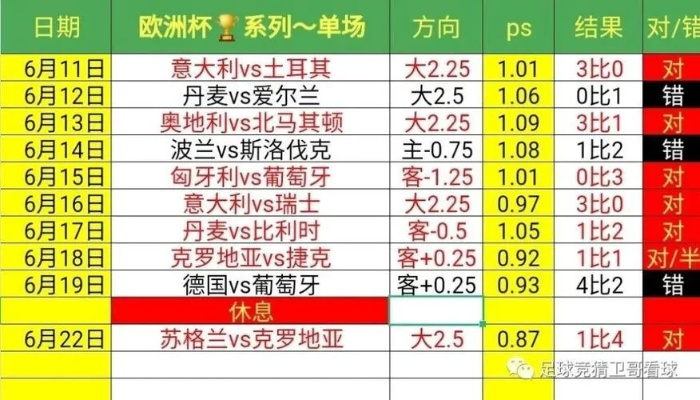 613今晚欧洲杯预测 今晚欧洲杯预测大神-第1张图片-www.211178.com_果博福布斯