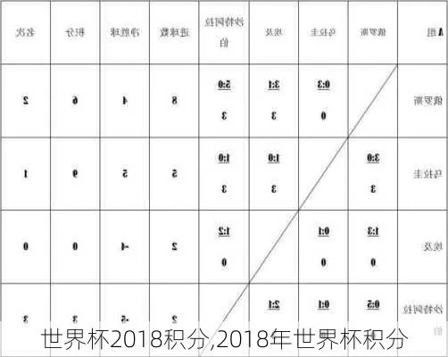 世界杯足球是怎样算分数的 世界杯怎么算积分-第2张图片-www.211178.com_果博福布斯