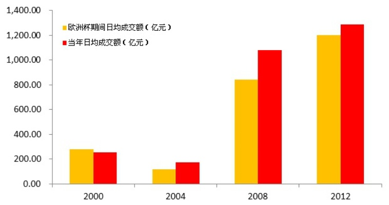 2016欧洲杯投注分析 2016欧洲杯统计-第3张图片-www.211178.com_果博福布斯