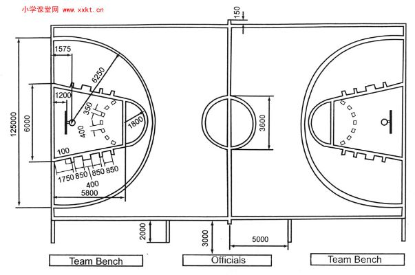篮球场标准场地尺寸图及相关规定介绍-第3张图片-www.211178.com_果博福布斯