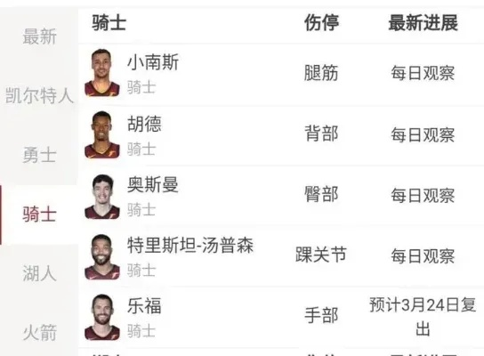 nba伤病名单赢家哪些球队能够从伤病中获得胜利？