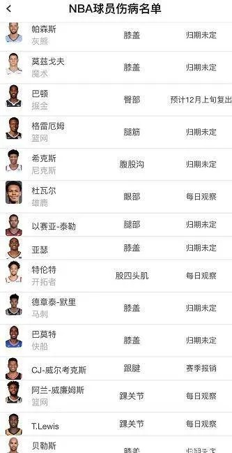 nba伤病名单赢家哪些球队能够从伤病中获得胜利？-第2张图片-www.211178.com_果博福布斯