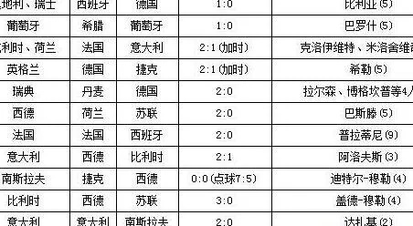 德国欧洲杯战绩分析表 德国欧洲杯战绩分析表格